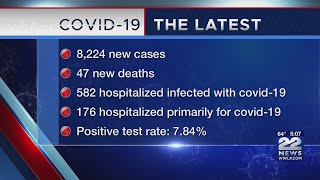 Massachusetts COVID-19 Weekly Report: 47 new deaths, 8,224 new cases