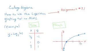 how to use the MyMathLab logarithm graphing tool