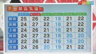 【気象予報士が解説｜一気に秋深まる】来週は雨続きに、気温の変化に注意を【新潟】スーパーJにいがた10月4日OA