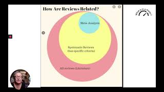 6:1 Introduction to Systematic Reviewing Part One