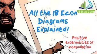 IB Econ Diagrams Explained: Positive Externalities of Consumption and Merit Goods