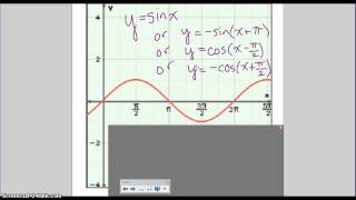 Writing Equations of Sinusoids (Sin and Cos Graphs)