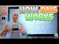 How DNS Works