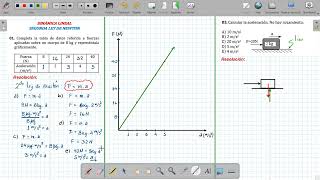 DINÁMICA LINEAL - SEGUNDA LEY DE NEWTON