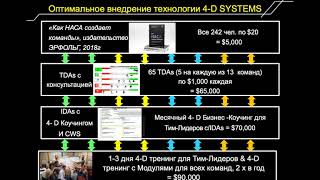 Какой ROI Вы бы хотели иметь?