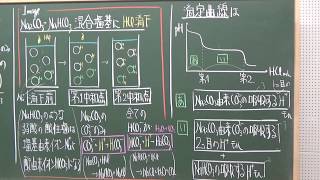 【解説動画】理論化学／酸・塩基／混合塩基の滴定（その４）