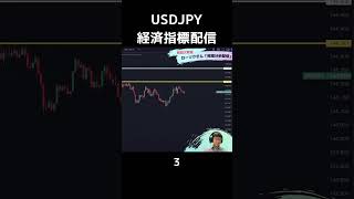 ドル円　経済指標トレード　#shorts