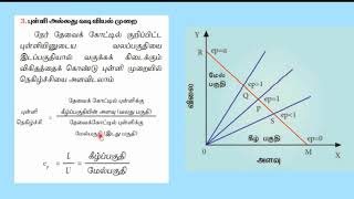 தேவை நெகிழ்ச்சியை அளவிடும் முறைகள்