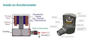 All About Accelerometers