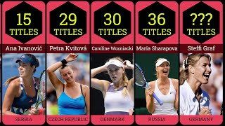 Most WTA Titles Won in Tennis