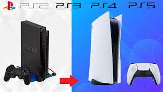 PlayStation Console Evolution Timeline - PS1-PS5