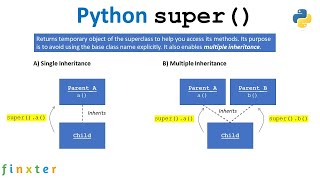 Python super() – A Simple Illustrated Guide