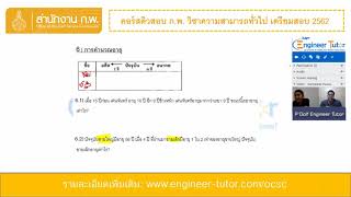 EP1: คอร์สติวสอบสำนักงาน ก.พ. ภาค ก วิชาความรู้ทั่วไป เรื่องเทคนิคการทำเรื่องการคำนวณอายุ