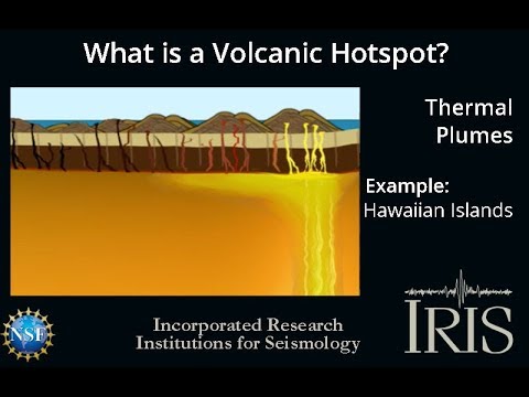 How long is the hot spot trail of volcanoes?