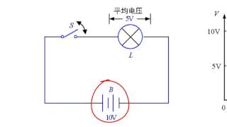 23 4 3 PWM（脉宽调制）原理