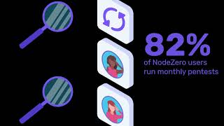 NodeZero Insights