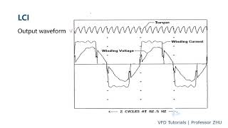 VFD tutorials --Medium voltage AC drives (part a)