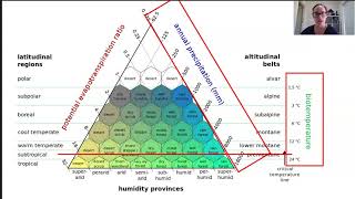 Ecosystem classification (Part 2)