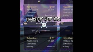 Headshot rate 100% IMPOSSIBLE ☠️#freefire #trending #trending