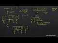 LeetCode 01: Two Sum Using loop and dictionary in Python