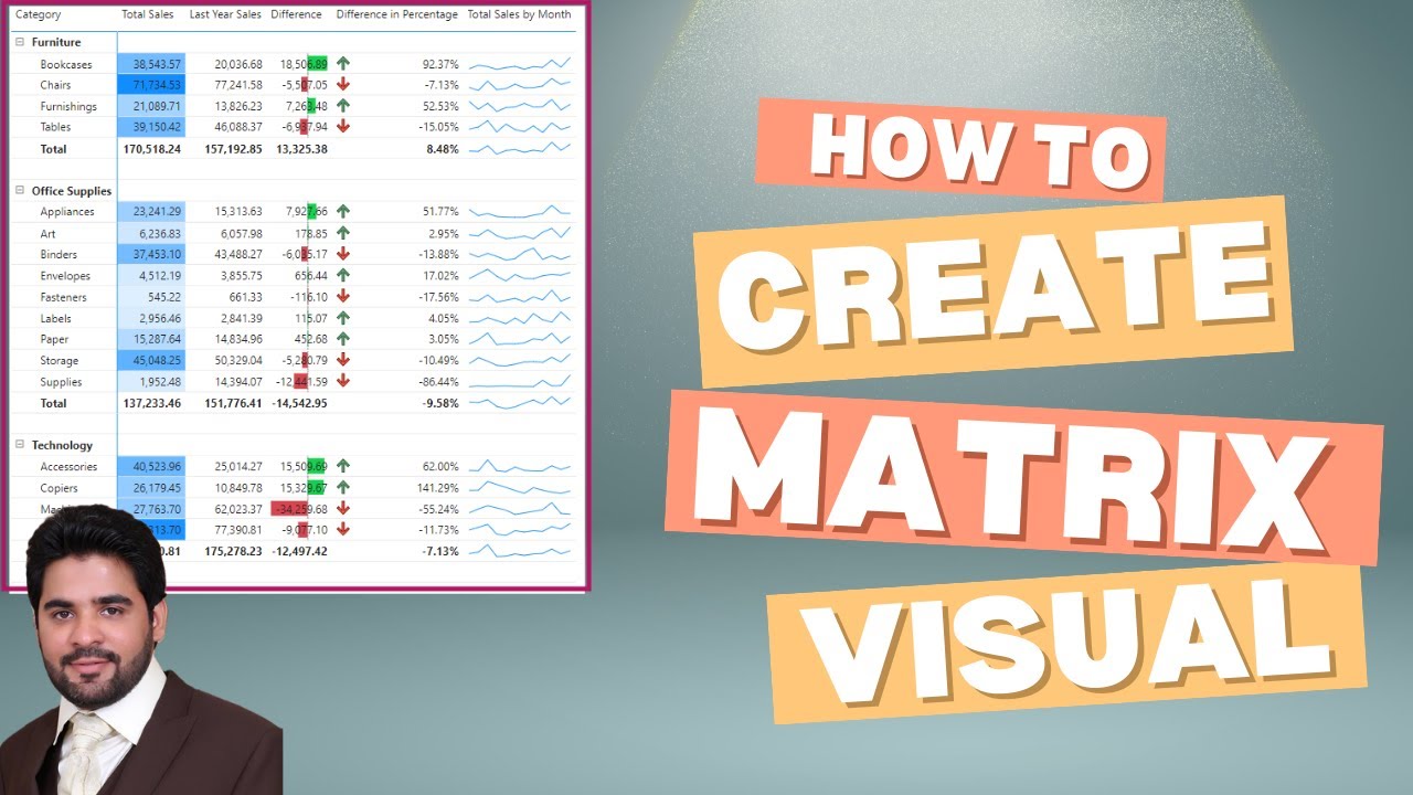 Creating Matrix Visual Youtube