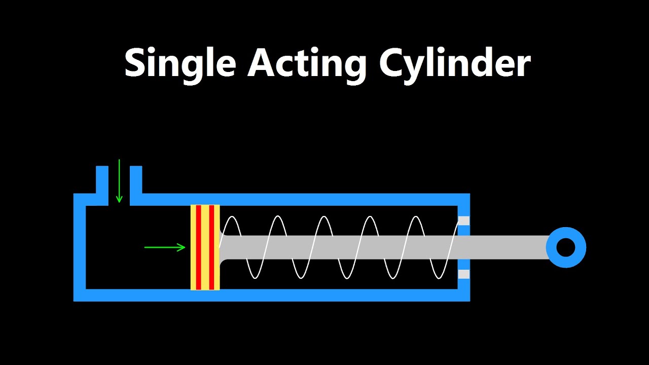 Pneumatic Single Acting Cylinder - YouTube