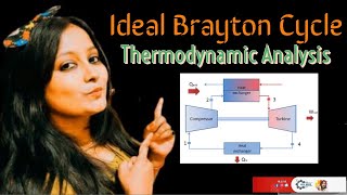 IDEAL BRAYTON CYCLE  WORKING PRINCIPLE AND THERMODYNAMIC ANALYSIS