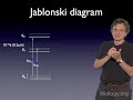 microscopy introduction to fluorescence microscopy nico stuurman