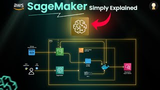 SageMaker Simply Explained | Collaboration + Training + Deployment