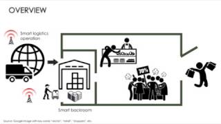 Wireless Sensor Network Case Study: Smart Retail