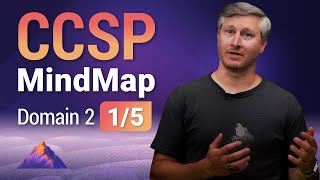 Cloud Data Lifecycle MindMap | CCSP Domain 2 (1 of 5)