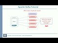 kafka tutorial consumer groups