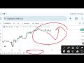 free bar replay feature on dhan 🔥 dhan bar replay new feature on tradingview using dhan