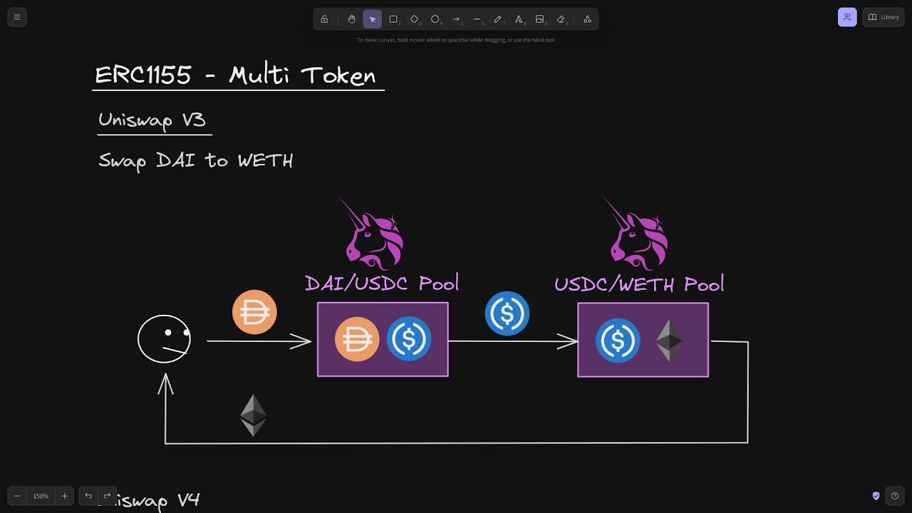 Erc1155 Intro Youtube