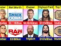 WWE Comparison : SmackDown vs Raw