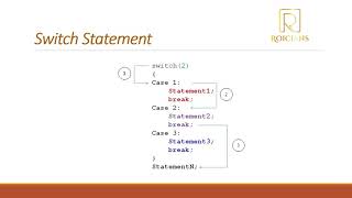 Java Programming Tutorial - Part 7- Switch Statements