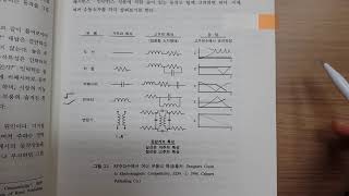 전기전자회로 기초 03 (수동소자의 고주파 특성)