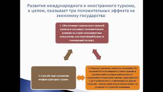 Международный туризм: определение, основные понятия и терминология