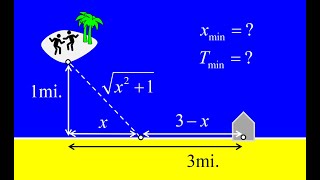 Minimum time for swimming and walking optimization problem.