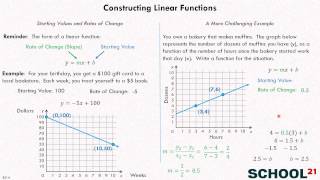 Constructing Linear Functions 1 (8.F.4)