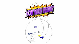 Rule 18 Deep Dive: Room to Round vs. Room to Sail