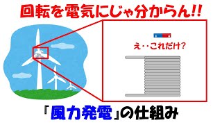 【再生可能エネルギー】風力発電の仕組み。回転を電気にじゃ分からんよな。【電磁誘導】【磁場】