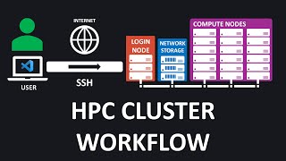 16. HPC Cluster Essentials: Tools, Techniques, and Best Practices [HPC in Julia]