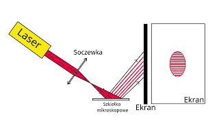 Interferencja światła na cienkich warstwach