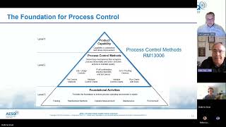 How to Choose Which Control Method I Need