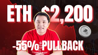 Ethereum After Major Pullbacks: Navigating ETH’s Recovery | BMNR Update