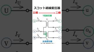 【１分でわかる】電験解説　スコット結線変圧器って何？【電験二種・電験三種】　#Shorts