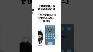 第183回　「懲戒解雇」の割合が高かったのは「売上金100万円を使い込んだ」75.9％、「無断欠勤が２週間に及んだ」74.1％　#shorts