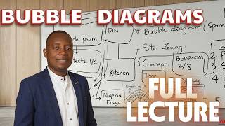 FULL Lecture On Bubble Diagrams For Architecture Students (Space and Site Programming & Concept )