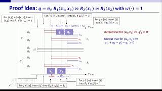 Incremental View Maintenance: Beyond Worst-Case Analysis II